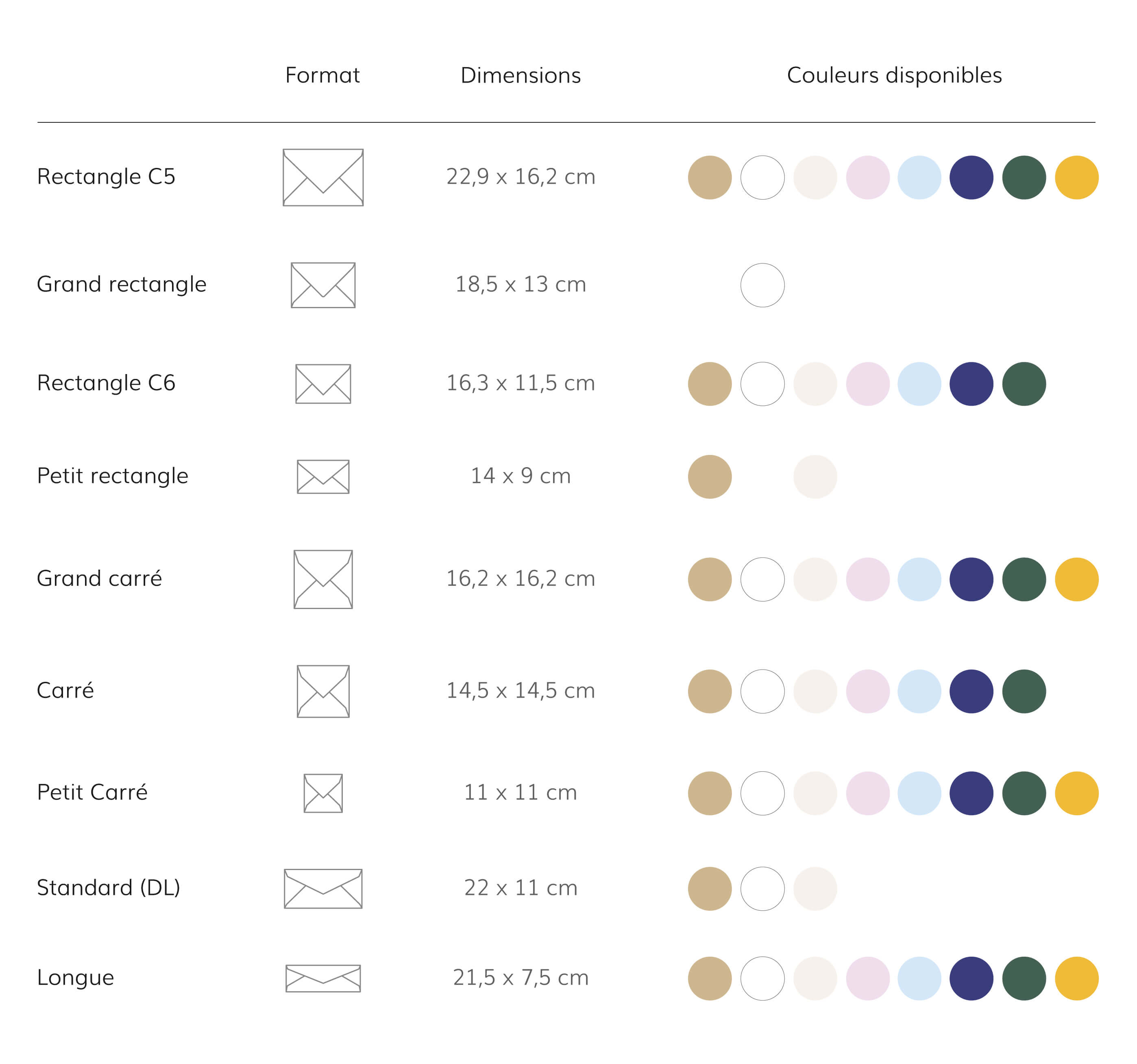 Liste des enveloppes