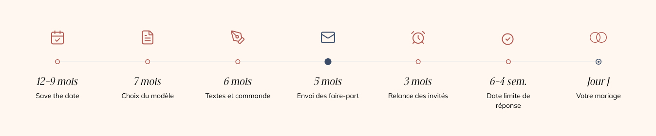 Time line mariage